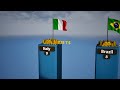 Top 100 Richest Countries by GDP 2024 | 3D Animation comparison