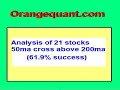 ANALYZE 21 50200 MA CROSSES