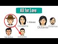 All for Love : Play by John Dryden in Hindi summary Explanation and full analysis