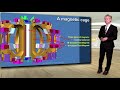 ITER Talks (1): Introduction to ITER