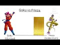 Goku vs frieza (over the years) power levels