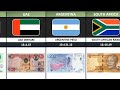 Currency From Different Countries Around The World