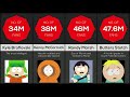 Comparison Video Maker: Best South Park Characters