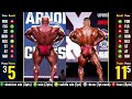 Nick Walker NYP 2024 vs Big Ramy AC 2023