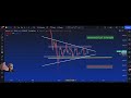 Bitcoin Symmetrical or Descending Pattern?? [Market update]