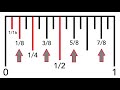 Measuring between inches to an accuracy of 1/16