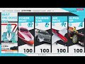 How To Make MONEY FAST In The Crew 2 [2024]