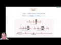 ECG Interpretation | Clinical Medicine