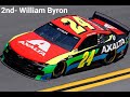 2021 Daytona 500 Starting Lineup