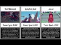 Totally Accurate Battle Simulator POWER LEVELS |TABS|