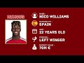 ARSENAL FC Possible Squad 2024/25 With Current Transfer Rumours | Arsenal FC | FootWorld