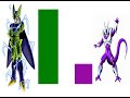 Cell vs cooler power levels