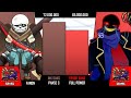 Ink!Sans VS Error!Sans Power Levels [Remastered]