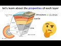 An Overview of Earth’s Layers