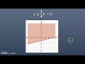 Linear Inequalities in Two Vars 1