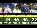 Women tennis players with the most Grand Slam titles