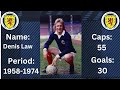 Top 10 All Time Greatest Scottish Goalscorers.