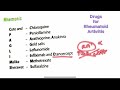 Let’s quickly revise drugs for Rheumatoid Arthritis 💁‍♀️ #mbbs #pharmacology