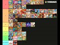 My Nickelodeon's Nicktoons Tier List