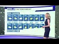 Storm Team 2 evening forecast with Jen Stanonis for Friday, August 9