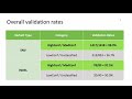 Establishing somatic mutation reference call set for the SEQC2 cancer reference samples