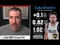 Media isn’t voting for Luka as MVP