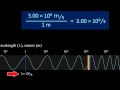 Frequency, Wavelength, and the Speed of Light