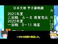 日本文理 野球部の歴史