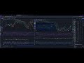 Tonight Dump incoming to 58k bitcoin | Bear Market 2024