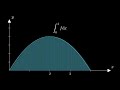 Differential Geometry in Under 15 Minutes