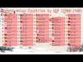 Top 50 Largest Asian Economies by GDP (1960-2100)