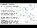 All of Edexcel iGCSE Chemistry in 45 mins - GCSE Science Revision