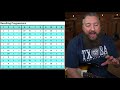 Beginner 12-Bar Blues Cheatsheet