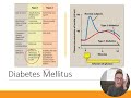 Diabetes Pharmacology Part 1