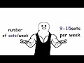 Bodybuilding Simplified: Triceps