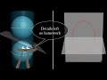 Why slicing a cone gives an ellipse (beautiful proof)