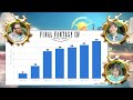 Final Fantasy XIV Dawntrail Spectacular | Media Tour