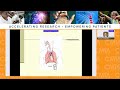 CMT and Breathing -  Dr.  Ashraf Elsayegh