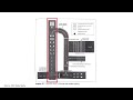 10 Airport Traffic Practice Questions | Free FAA Part 107 Drone License Exam Test Prep