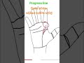 Progress lines #hastharekha #palmistry #astrogenius