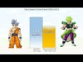 Goku & Vegeta VS Gohan & Broly POWER LEVELS - Dragon Ball Super