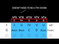 A GUITARIST'S GUIDE TO SECONDARY DOMINANTS write better chord progressions MUSIC THEORY SONGWRITING