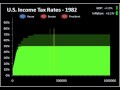 A History of the Income Tax