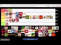 MY FAST FOOD TIER LIST