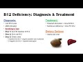Vitamin B12 Deficiency Symptoms (ex. Depression), Why symptoms happen, Schilling’s test, Treatment