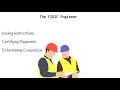 Yellow Book Explained | FIDIC Contracts