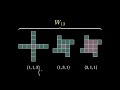 Is this the most beautiful proof? (Fermat's Two Squares)