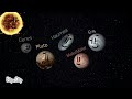 the Dwarf Planets (My Version)