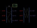 What is the Ultraviolet Catastrophe?