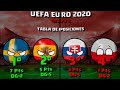 HISTORIA de ESPAÑA en la EUROCOPA  1960-2024 COUNTRYBALL